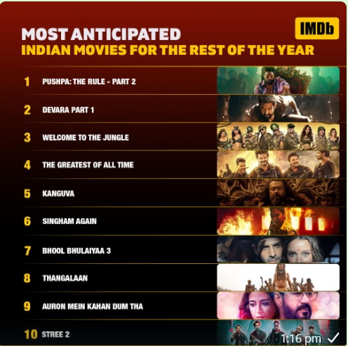 A glimpse at most anticipated Indian movies of 2024.