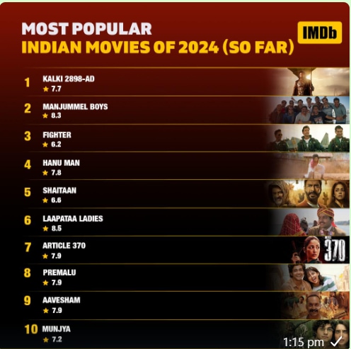 A glimpse at most popular Indian films of 2024 so far.