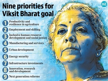 Key highlights of Union Budget 2024-25. Key highlights of Union Budget 2024-25.