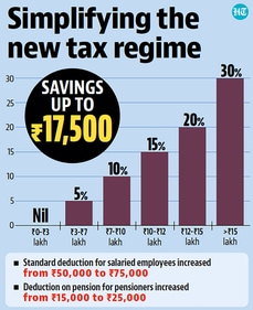 Understanding the new tax regime. Understanding the new tax regime.