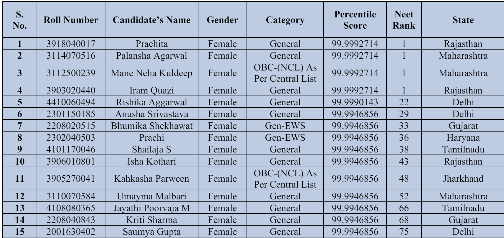NEET UG Revised Results 2024: List of 15 female toppers