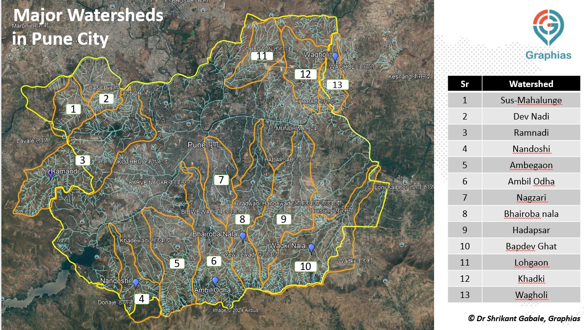 Major watersheds in Pune City. ( Shrikant Gabale) Major watersheds in Pune City. ( Shrikant Gabale)