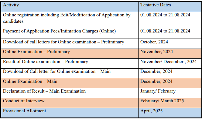 IBPS SO 2024: Important dates (ibps.in) IBPS SO 2024: Important dates (ibps.in)