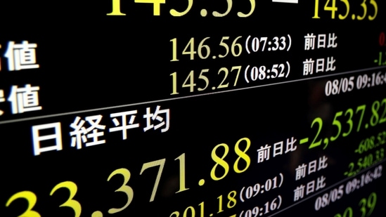 A monitor shows the Nikkei 225 stock index in Tokyo.(AP)