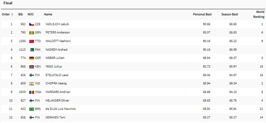 (Olympic.com screenshot) (Olympic.com screenshot)