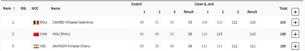 (Olympics website screenshot) (Olympics website screenshot)