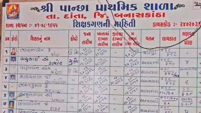 Gujarat school teacher, living in US for 8 years, still drawing salary: Report (Gujarat Samachar) Gujarat school teacher, living in US for 8 years, still drawing salary: Report (Gujarat Samachar)
