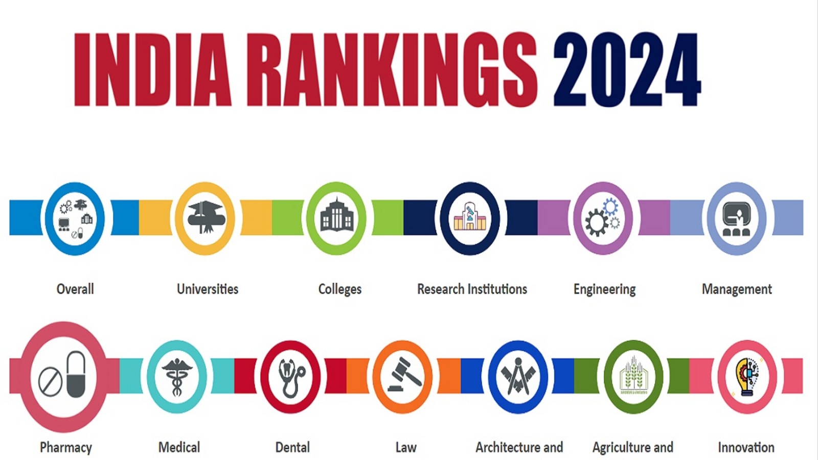 NIRF Ranking 2024 Live India rankings out for 16 categories at