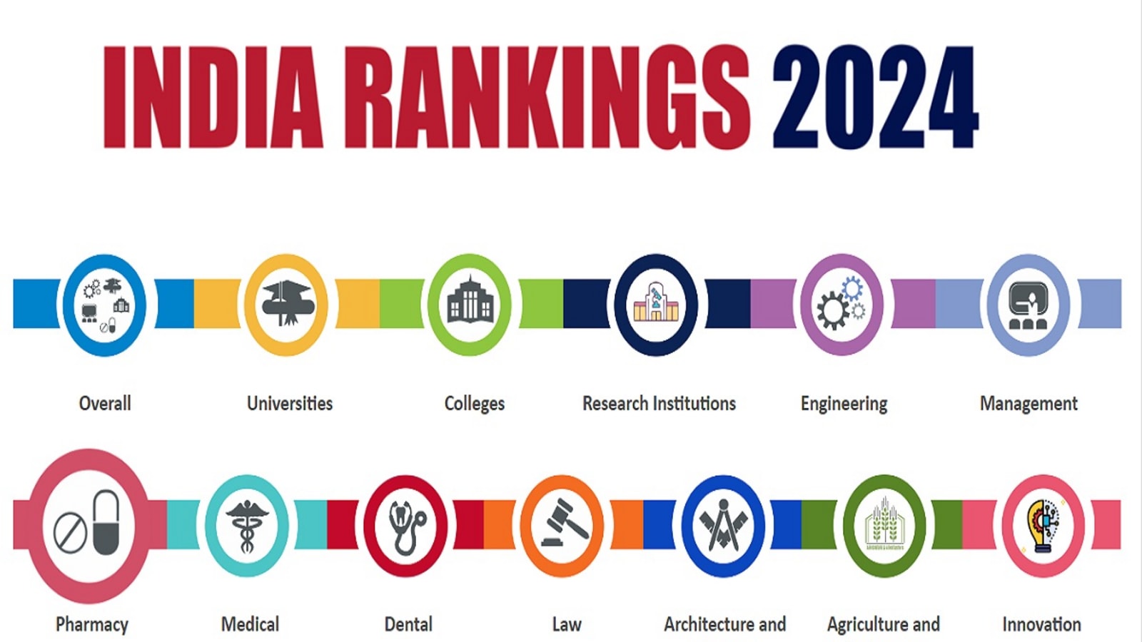 Nirf India Ranking 2024 Ally Hortense