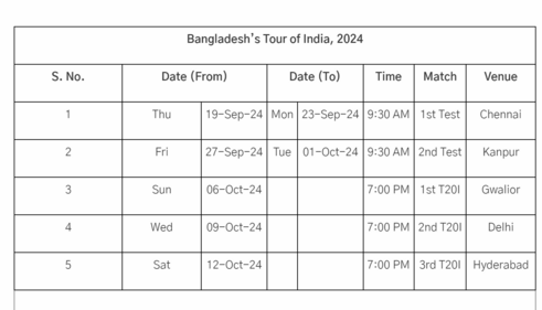India vs Bangladesh revised schedule India vs Bangladesh revised schedule
