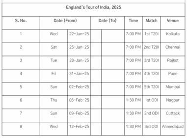 India vs England revised schedule India vs England revised schedule