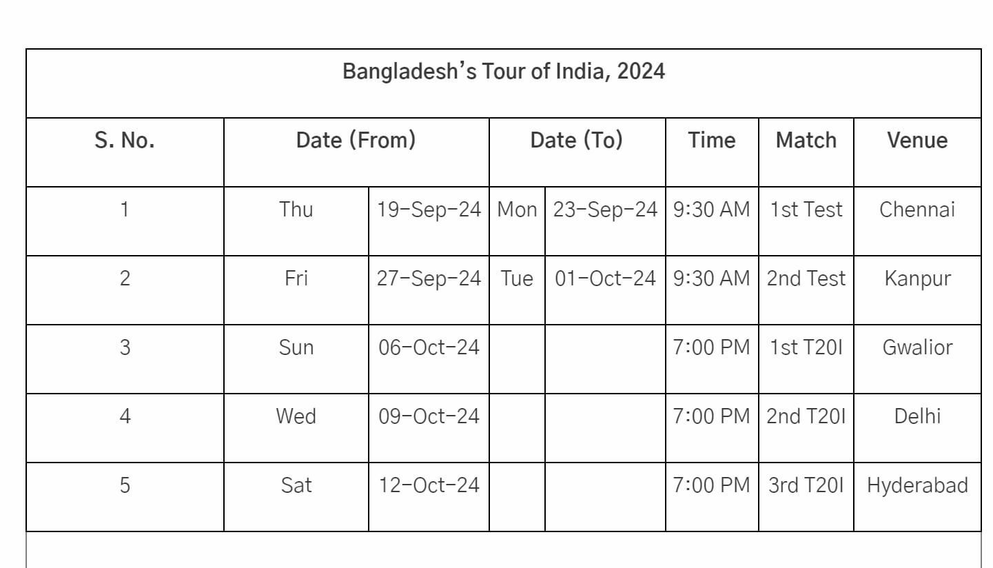 India vs Bangladesh revised schedule