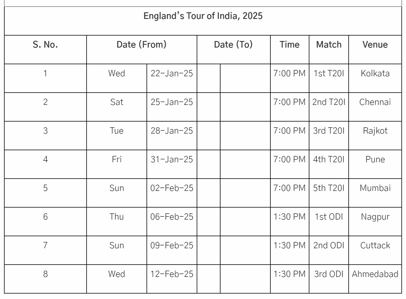 India vs England revised schedule