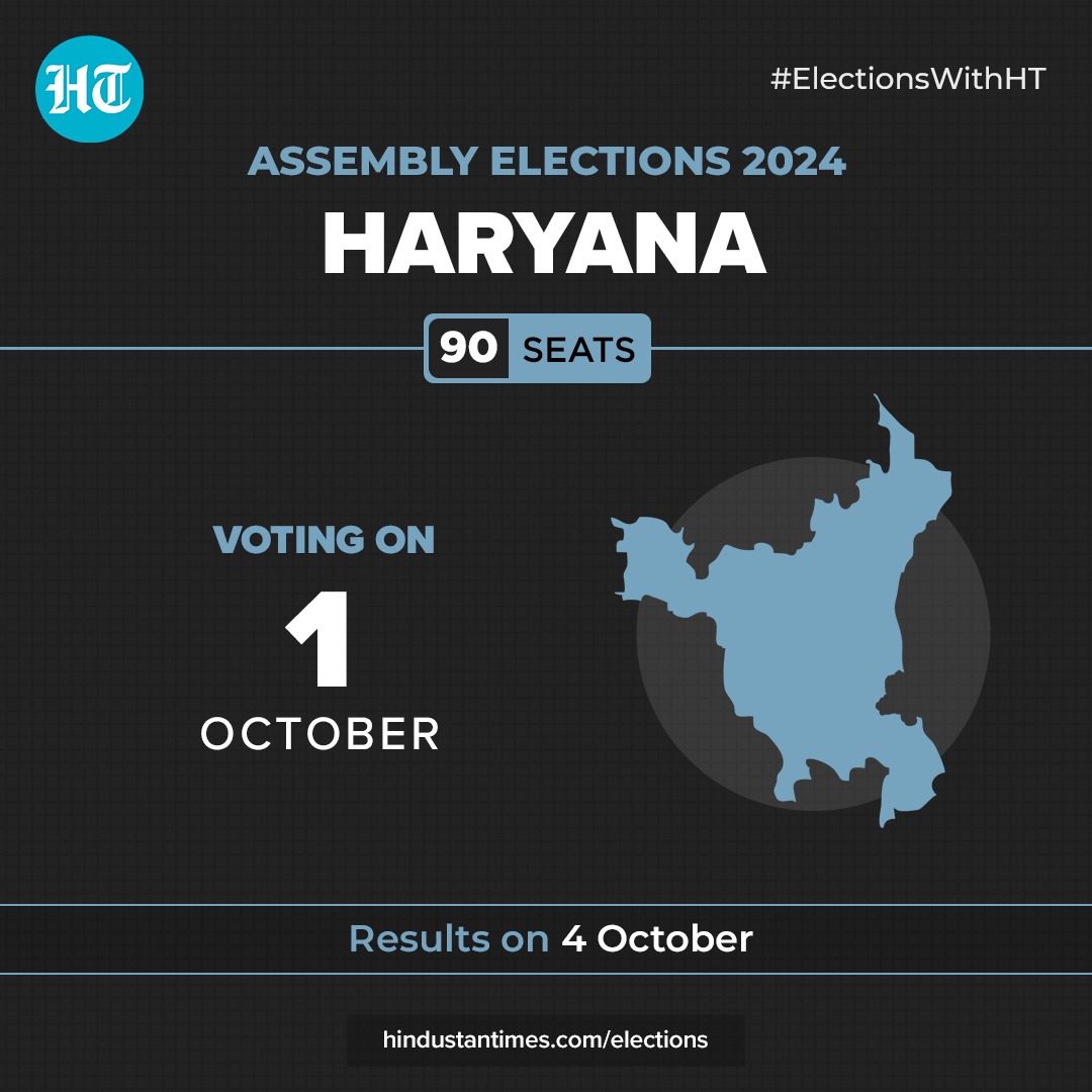 haryana election ka taja news