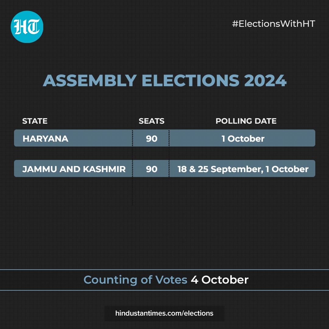 The Election Commission announced the schedule for assembly elections in Jammu and Kashmir and Haryana The Election Commission announced the schedule for assembly elections in Jammu and Kashmir and Haryana