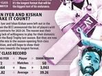 Duleep_trophy