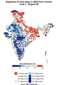 Departure of rainy days in 2024 from normal: June 1 to August 20 (Abhishek Jha ) Departure of rainy days in 2024 from normal: June 1 to August 20 (Abhishek Jha )