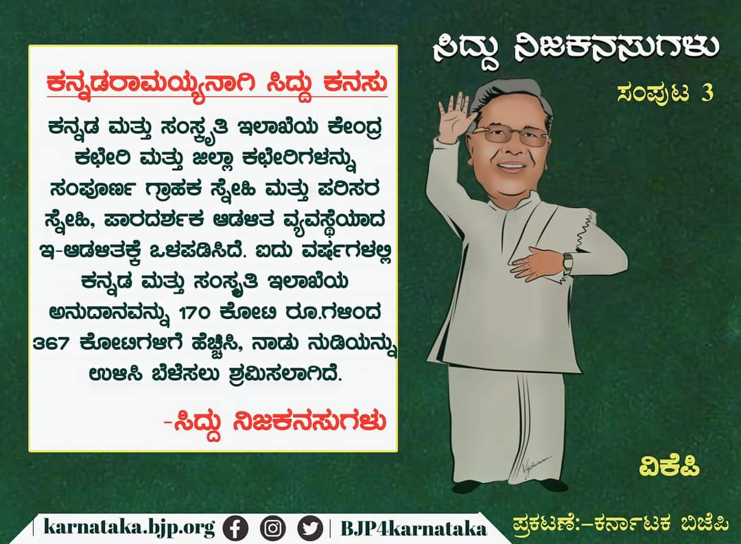 ಸಿದ್ದರಾಮಯ್ಯನವರು ಕನ್ನಡಕ್ಕಾಗಿ ನೀಡಿದ ಕೊಡುಗೆಯಿಂದ ಕನ್ನಡರಾಮಯ್ಯ ಎಂದು ಕರೆಸಿಕೊಂಡಿದ್ದಾರೆ ಎಂದು ಕಾಂಗ್ರೆಸ್‌ ತಿಳಿಸಿದೆ.&nbsp;