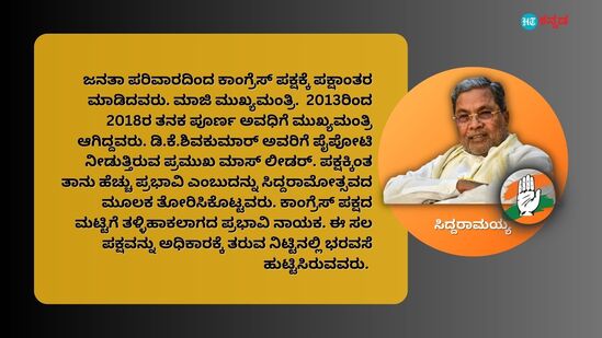 ಜನತಾ ಪರಿವಾರದಿಂದ ಕಾಂಗ್ರೆಸ್‌ ಪಕ್ಷಕ್ಕೆ ಪಕ್ಷಾಂತರ ಮಾಡಿದವರು. ಮಾಜಿ ಮುಖ್ಯಮಂತ್ರಿ. 2013ರಿಂದ 2018ರ ತನಕ ಪೂರ್ಣ ಅವಧಿಗೆ ಮುಖ್ಯಮಂತ್ರಿ ಆಗಿದ್ದವರು. ಡಿ.ಕೆ.ಶಿವಕುಮಾರ್‌ ಅವರಿಗೆ ಪೈಪೋಟಿ ನೀಡುತ್ತಿರುವ ಪ್ರಮುಖ ಮಾಸ್‌ ಲೀಡರ್‌. ಪಕ್ಷಕ್ಕಿಂತ ತಾನು ಹೆಚ್ಚು ಪ್ರಭಾವಿ ಎಂಬುದನ್ನು ಸಿದ್ದರಾಮೋತ್ಸವದ ಮೂಲಕ ತೋರಿಸಿಕೊಟ್ಟವರು. ಕಾಂಗ್ರೆಸ್‌ ಪಕ್ಷದ ಮಟ್ಟಿಗೆ ತಳ್ಳಿಹಾಕಲಾಗದ ಪ್ರಭಾವಿ ನಾಯಕ. ಈ ಸಲ ಪಕ್ಷವನ್ನು ಅಧಿಕಾರಕ್ಕೆ ತರುವ ನಿಟ್ಟಿನಲ್ಲಿ ಭರವಸೆ ಹುಟ್ಟಿಸಿರುವವರು.&nbsp;