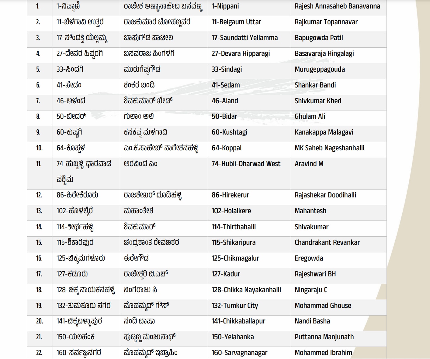 ಎಎಪಿ ಅಭ್ಯರ್ಥಿಗಳ ಮೂರನೇ ಪಟ್ಟಿ