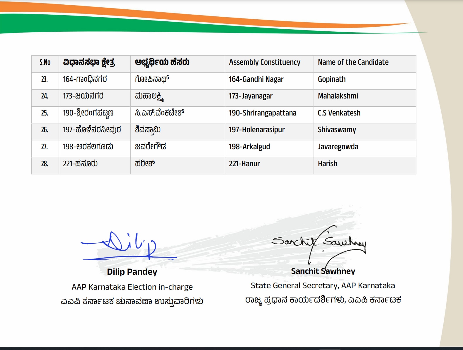 ಎಎಪಿ ಅಭ್ಯರ್ಥಿಗಳ ಮೂರನೇ ಪಟ್ಟಿ