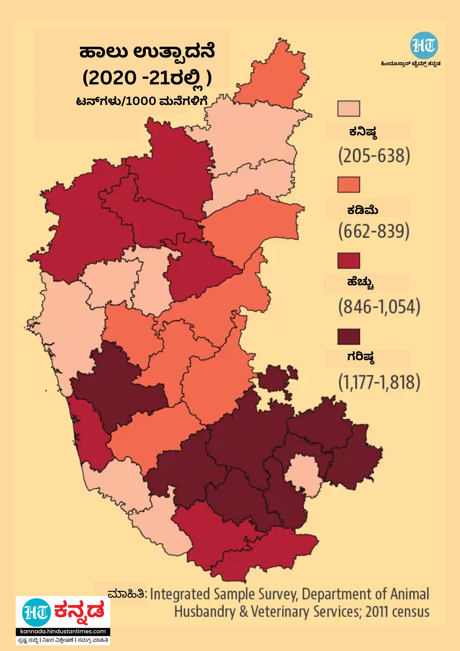 ರಾಜ್ಯದಲ್ಲಿ ಜಿಲ್ಲಾವಾರು ಹಾಲು ಉತ್ಪಾದನೆ (2020-21)