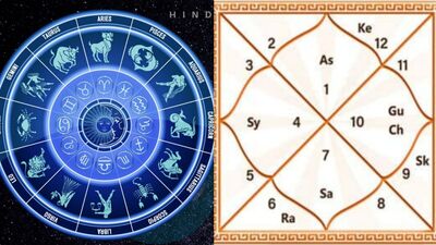 horoscope matching by date of birth in kannada