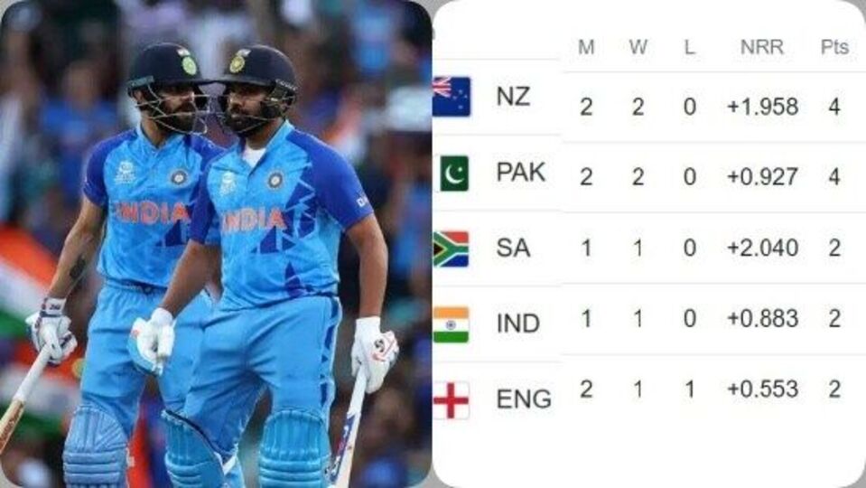ICC World Cup Points Table ಐಸಿಸಿ ವಿಶ್ವಕಪ್ ಪಾಯಿಂಟ್ಸ್ ಟೇಬಲ್; ಟೀಂ ಇಂಡಿಯಾ
