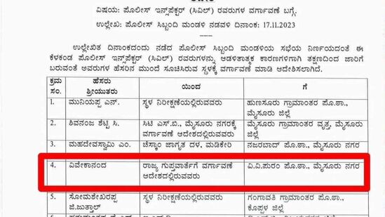 ಕರ್ನಾಟಕ ಸರ್ಕಾರ ಹೊರಡಿಸಿರುವ ಪೊಲೀಸ್‌ ಅಧಿಕಾರಿಗಳ ವರ್ಗಾವಣೆ ಪಟ್ಟಿ.