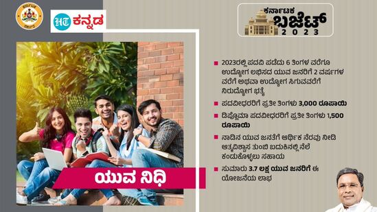 ಕರ್ನಾಟಕ ಬಜೆಟ್ 2023: ಯುವನಿಧಿ ಯೋಜನೆಯಲ್ಲಿ ಪದವೀಧರರಿಗೆ 3,000 ರೂಪಾಯಿ, ಡಿಪ್ಲೋಮಾ ಪದವೀಧರರಿಗೆ 1,500 ರೂಪಾಯಿ ನಿರುದ್ಯೋಗ ಭತ್ಯೆ. 3.7 ಲಕ್ಷ ಯುವಜನರಿಗೆ ಪ್ರಯೋಜನ.&nbsp;