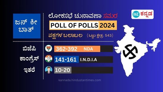 ಜನ್​ ಕೀ ಬಾತ್ ಸಮೀಕ್ಷೆ ಪ್ರಕಾರ ಮತ್ತೊಮ್ಮೆ ಎನ್​ಡಿಎ ಅಧಿಕಾರಕ್ಕೇರಲಿದೆ. ಎನ್​ಡಿಎ ಒಕ್ಕೂಟ 362 ರಿಂದ 392 ಸೀಟ್​ಗಳನ್ನು ಗೆದ್ದುಕೊಳ್ಳಲಿದೆ. ಐಎನ್​ಡಿಐಎ ಒಕ್ಕೂ 141 ರಿಂದ 161 ಸ್ಥಾನಗಳಲ್ಲಿ ಗೆಲ್ಲೋ ಸಾಧ್ಯತೆ ಇದೆ. 10 ಇತರೆ ಸ್ಥಾನಗಳು ಗೆಲ್ಲಲಿವೆ.