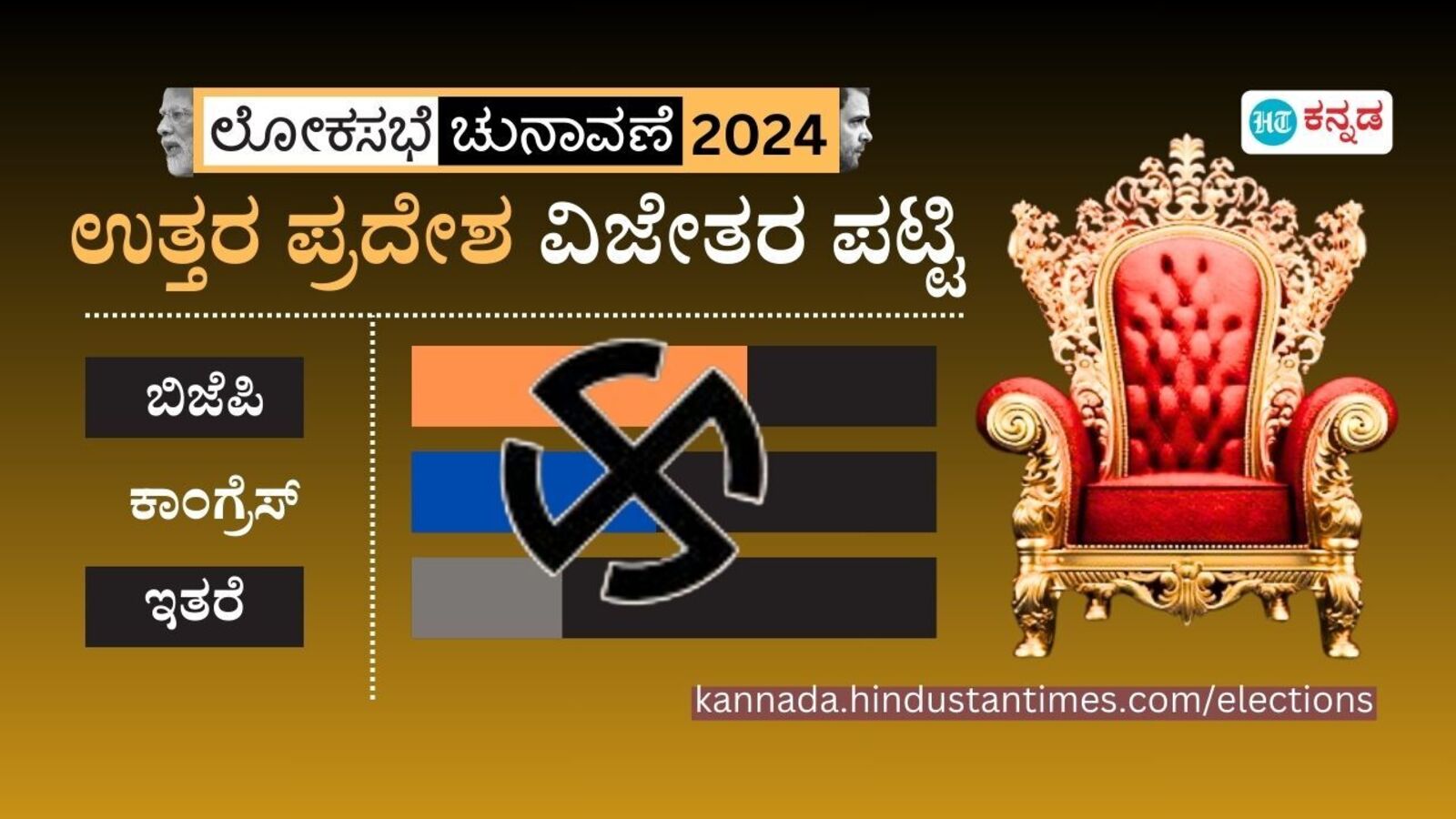 ಲೋಕಸಭಾ ಚುನಾವಣಾ ಫಲಿತಾಂಶ; ಉತ್ತರ ಪ್ರದೇಶ 80 ಲೋಕಸಭಾ ಸ್ಥಾನಗಳಲ್ಲಿ ಪಕ್ಷವಾರು ವಿಜೇತ ಅಭ್ಯರ್ಥಿಗಳ ಪಟ್ಟಿ ಹೀಗಿದೆ