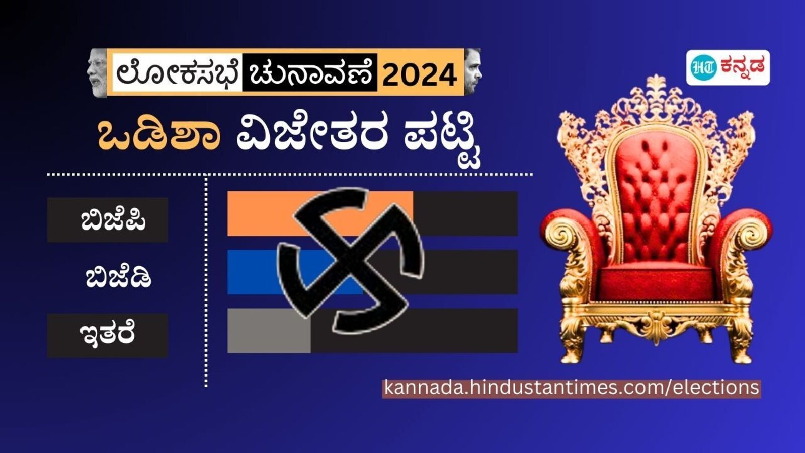 Odisha Election Result: ಒಡಿಶಾದ 21 ಲೋಕಸಭಾ ಕ್ಷೇತ್ರಗಳಲ್ಲಿ ಗೆಲುವು ಸಾಧಿಸಿದವರು, ಕ್ಷೇತ್ರವಾರು ಪಟ್ಟಿ