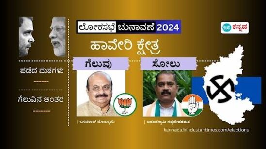 ಹಾವೇರಿ ಕ್ಷೇತ್ರದಲ್ಲಿ ಮಾಜಿ ಸಿಎಂ, ಬಿಜೆಪಿಯ ಬಸವರಾಜ ಬೊಮ್ಮಾಯಿ, ಕಾಂಗ್ರೆಸ್‌ನ ಆನಂದಸ್ವಾಮಿ ವಿರುದ್ಧ ಜಯಭೇರಿ ಬಾರಿಸಿದ್ದಾರೆ.&nbsp;