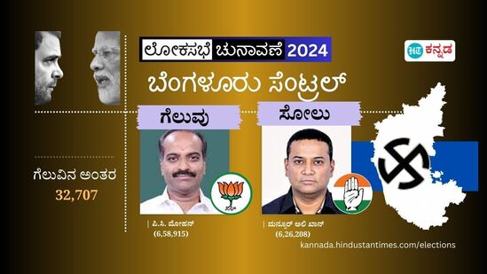 ಬೆಂಗಳೂರು ಕೇಂದ್ರಲ್ಲಿ ಬಿಜೆಪಿಯ ಪಿಸಿ ಮೋಹನ್ 4ನೇ ಬಾರಿ ಜಯಭೇರಿ; ಕಾಂಗ್ರೆಸ್‌ನ ಮನ್ಸೂರ್ ಅಲಿ ಖಾನ್‌ಗೆ ಸೋಲು