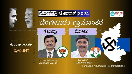 ಬೆಂಗಳೂರು ಗ್ರಾಮಾಂತರದಲ್ಲಿ ಅಚ್ಚರಿ ಫಲಿತಾಂಶ; ಡಿಕೆ ಸುರೇಶ್ ವಿರುದ್ದ ಬಿಜೆಪಿಯ ಡಾ ಮಂಜುನಾಥ್‌ ಗೆಲುವು ಸಾಧಿಸಿದ್ದಾರೆ.