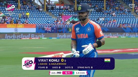 ಟಿ20 ವಿಶ್ವಕಪ್ನಲ್ಲಿ ಈ ಬಾರಿ ಆರಂಭಿಕನಾಗಿ ಆಡುತ್ತಿರುವ ವಿರಾಟ್ ಆರು ಪಂದ್ಯಗಳಲ್ಲಿ ಒಟ್ಟು 66 ರನ್ ಮಾತ್ರ ಗಳಿಸಿದ್ದಾರೆ. ಅವರು ಐರ್ಲೆಂಡ್ ವಿರುದ್ಧ ಒಂದು ರನ್ ಗಳಿಸಿದ್ದರು. ಆ ಬಳಿಕ ಪಾಕಿಸ್ತಾನದ ವಿರುದ್ಧ 4 ರನ್ ಗಳಿಸಿದರು. ಯುನೈಟೆಡ್ ಸ್ಟೇಟ್ಸ್ ವಿರುದ್ಧ ಖಾತೆ ತೆರೆಯದೆ ಔಟಾದರೆ, ಅಫ್ಘಾನಿಸ್ತಾನ ವಿರುದ್ಧ ಎರಡಂಕಿ ಮೊತ್ತ 24 ರನ್ ಗಳಿಸಿದರು. ಆ ಬಳಿಕ ಬಾಂಗ್ಲಾದೇಶ ವಿರುದ್ಧ 37 ರನ್ ಗಳಿಸಿದರು. ಇಂದು ಆಸ್ಟ್ರೇಲಿಯಾ ವಿರುದ್ಧ ಖಾತೆ ತೆರೆಯದೆ ಡ್ರೆಸ್ಸಿಂಗ್ ರೂಮ್ಗೆ ಮರಳಿದರು. ಟಿ20 ವಿಶ್ವಕಪ್ನಲ್ಲಿ ಈ ಬಾರಿ ಆರಂಭಿಕನಾಗಿ ಆಡುತ್ತಿರುವ ವಿರಾಟ್ ಆರು ಪಂದ್ಯಗಳಲ್ಲಿ ಒಟ್ಟು 66 ರನ್ ಮಾತ್ರ ಗಳಿಸಿದ್ದಾರೆ. ಅವರು ಐರ್ಲೆಂಡ್ ವಿರುದ್ಧ ಒಂದು ರನ್ ಗಳಿಸಿದ್ದರು. ಆ ಬಳಿಕ ಪಾಕಿಸ್ತಾನದ ವಿರುದ್ಧ 4 ರನ್ ಗಳಿಸಿದರು. ಯುನೈಟೆಡ್ ಸ್ಟೇಟ್ಸ್ ವಿರುದ್ಧ ಖಾತೆ ತೆರೆಯದೆ ಔಟಾದರೆ, ಅಫ್ಘಾನಿಸ್ತಾನ ವಿರುದ್ಧ ಎರಡಂಕಿ ಮೊತ್ತ 24 ರನ್ ಗಳಿಸಿದರು. ಆ ಬಳಿಕ ಬಾಂಗ್ಲಾದೇಶ ವಿರುದ್ಧ 37 ರನ್ ಗಳಿಸಿದರು. ಇಂದು ಆಸ್ಟ್ರೇಲಿಯಾ ವಿರುದ್ಧ ಖಾತೆ ತೆರೆಯದೆ ಡ್ರೆಸ್ಸಿಂಗ್ ರೂಮ್ಗೆ ಮರಳಿದರು.