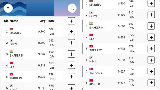 ಫೈನಲ್​ಗೆ ಅರ್ಹತೆ ಪಡೆದವರ ಪಟ್ಟಿ ಮತ್ತು ಅವರು ಪಡೆದ ಅಂಕ