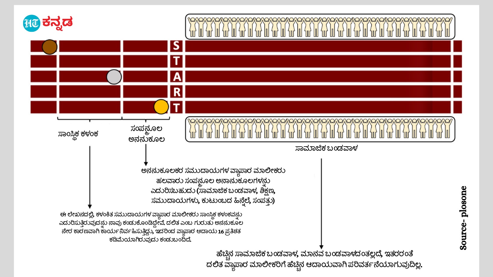 ಭಾರತದಲ್ಲಿನ ಜಾತಿ ಆಧರಿತ ಆದಾಯ ಅಸಮಾನತೆ - ಹೊಸ ಅಧ್ಯಯನ ವರದಿ