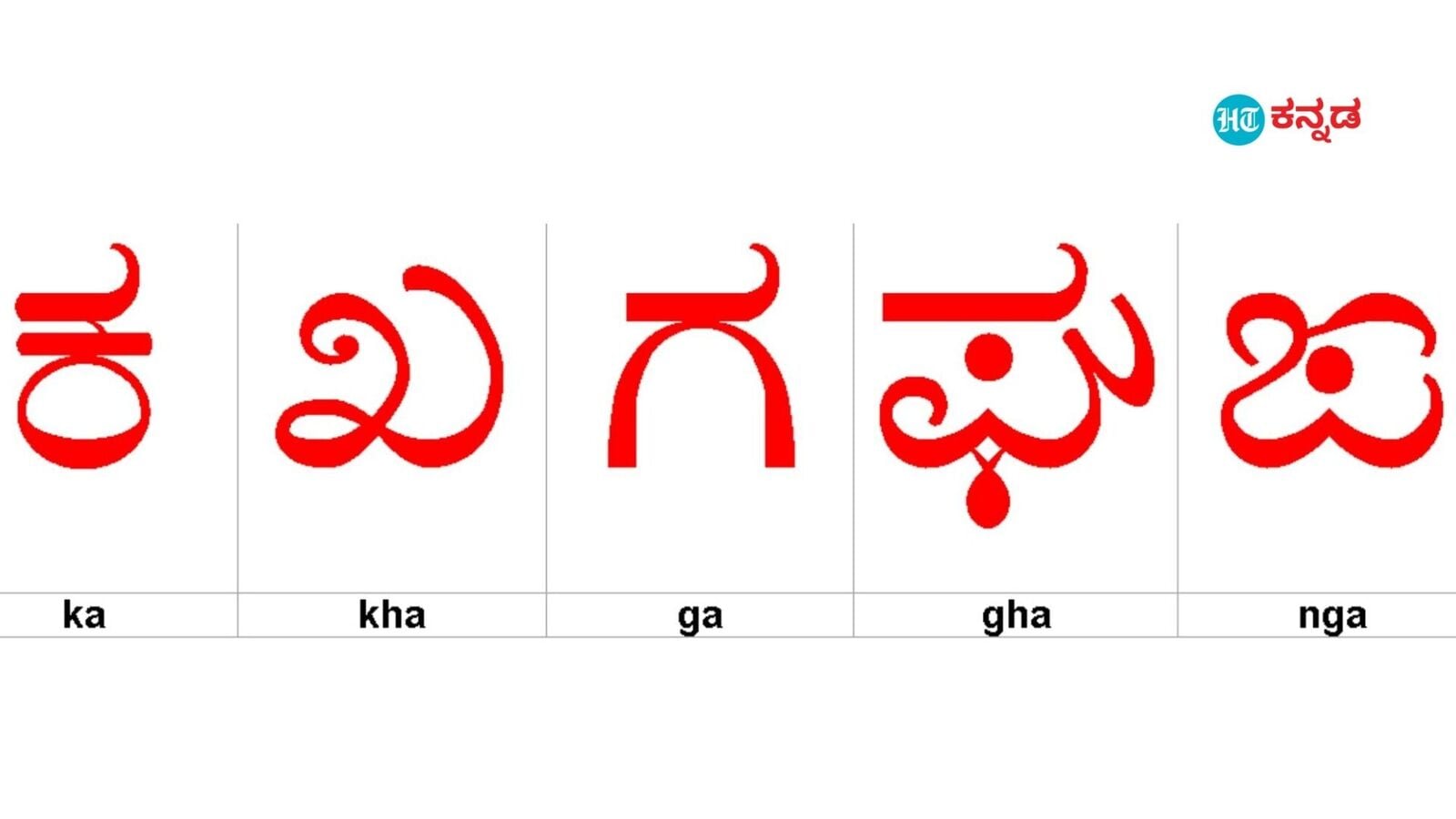 ಕನ್ನಡ ಕಲಿಯಬೇಕೇ, ಭಾಷಾ ಕೌಶಲ ಇನ್ನಷ್ಟು ಸುಧಾರಿಸಬೇಕೇ; ಅನ್ಯ ಭಾಷಿಕರು ಸುಲಭವಾಗಿ ಕನ್ನಡ ಕಲಿಯಲು ಇಲ್ಲಿವೆ 5 ವೇದಿಕೆಗಳು