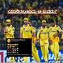 CSK Retention List: ಎಮೋಜಿಗಳೊಂದಿಗೆ ತಾನು ಉಳಿಸಿಕೊಳ್ಳುವ ಆಟಗಾರರ ಸುಳಿವು ನೀಡಿದ ಸಿಎಸ್​ಕೆ