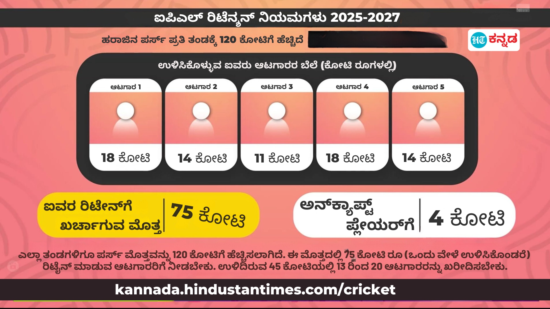 ಐಪಿಎಲ್ ರಿಟೆನ್ಶನ್ ನಿಯಮಗಳು