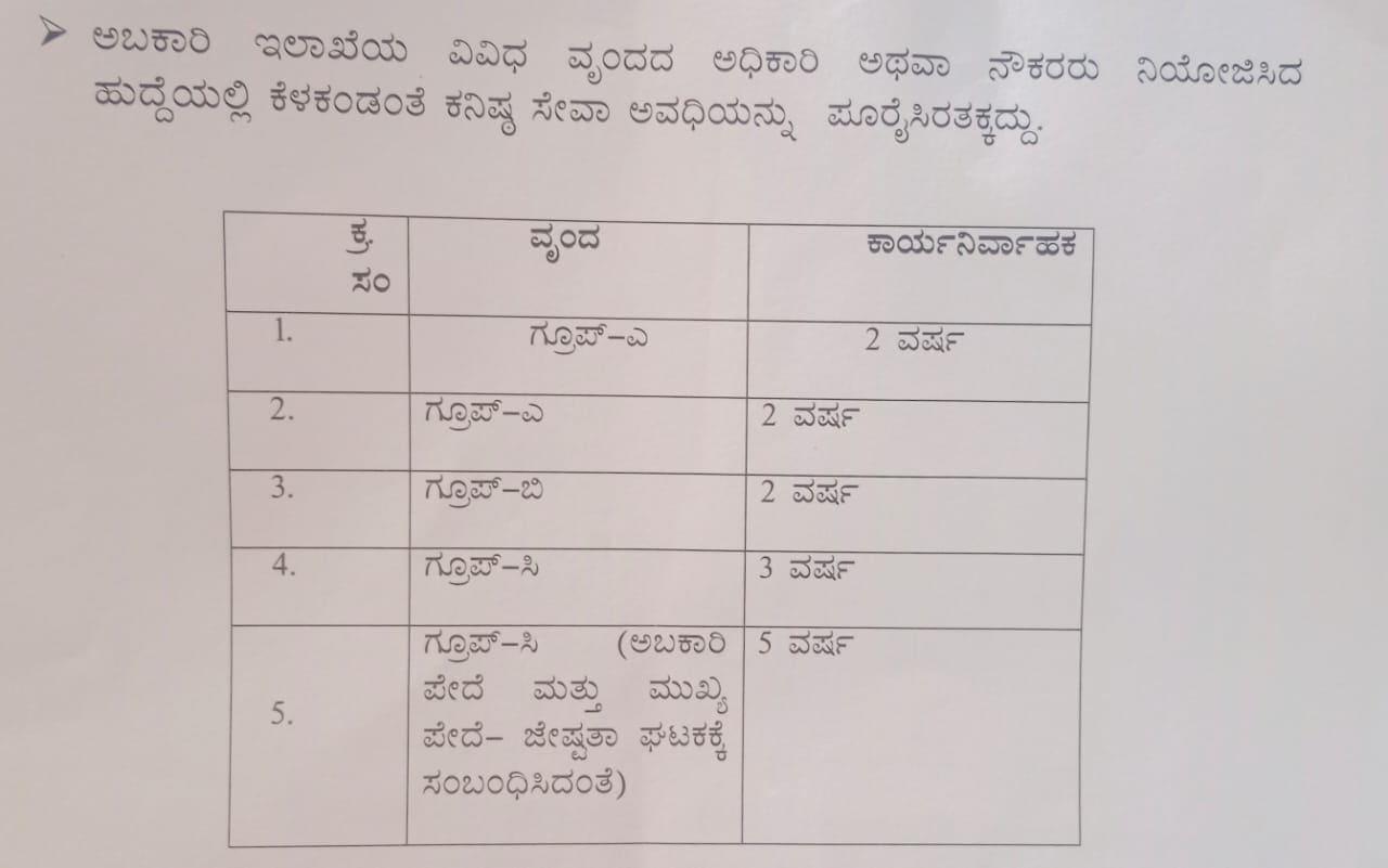 ಅಬಕಾರಿ ಇಲಾಖೆಯಲ್ಲಿ ವರ್ಗಾವಣೆಗೆ ಹೊಸ ನಿಯಮ, ಕನಿಷ್ಠ ಸೇವಾವಧಿ ನಿಗದಿ ಅಬಕಾರಿ ಇಲಾಖೆಯಲ್ಲಿ ವರ್ಗಾವಣೆಗೆ ಹೊಸ ನಿಯಮ, ಕನಿಷ್ಠ ಸೇವಾವಧಿ ನಿಗದಿ