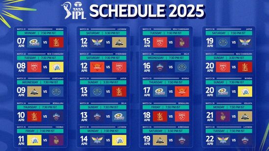 ಐಪಿಎಲ್ ವೇಳಾಪಟ್ಟಿ 2025ರ ಪ್ರಕಾರ ಏಪ್ರಿಲ್ 7 ರೊಂದ ಏಪ್ರಿಲ್ 22ರ ತನಕದ ಪಂದ್ಯಗಳ ವಿವರ ಸುಲಭವಾಗಿ ಗ್ರಹಿಸುವುದಕ್ಕೆ ಅನುಕೂಲವಾಗುವಂತೆ ಆಯಾ ತಂಡಗಳ ಲಾಂಛನಗಳ ಮೂಲಕ ತೋರಿಸಲಾಗಿದೆ. ಐಪಿಎಲ್ ವೇಳಾಪಟ್ಟಿ 2025ರ ಪ್ರಕಾರ ಏಪ್ರಿಲ್ 7 ರೊಂದ ಏಪ್ರಿಲ್ 22ರ ತನಕದ ಪಂದ್ಯಗಳ ವಿವರ ಸುಲಭವಾಗಿ ಗ್ರಹಿಸುವುದಕ್ಕೆ ಅನುಕೂಲವಾಗುವಂತೆ ಆಯಾ ತಂಡಗಳ ಲಾಂಛನಗಳ ಮೂಲಕ ತೋರಿಸಲಾಗಿದೆ. 