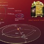 <p>शनिवारी ६ जानेवारी रोजी, भारतीय अंतराळ संशोधन संस्था (ISRO) आदित्य-L1 मोहिमेच्या अंतराळयानाला Lagrangian बिंदू (L1) भोवती कक्षेत बांधण्यासाठी महत्वाचा टप्पा पार करणार आहे. या मोहिमेसाठी आजचा दिवस महत्वाचा राहणार आहे. हे यान २ सप्टेंबर २०२३ रोजी श्रीहरिकोटा येथील सतीश धवन अंतराळ केंद्रातून प्रक्षेपित करण्यात आले होते.&nbsp;</p>