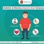 Heart health and diabetes: How can diabetic patients tackle cardiac arrest 