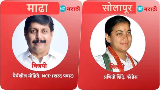 सोलापुरातून प्रणिती शिंदे विजयी तर माढ्यात तुतारी वाजली