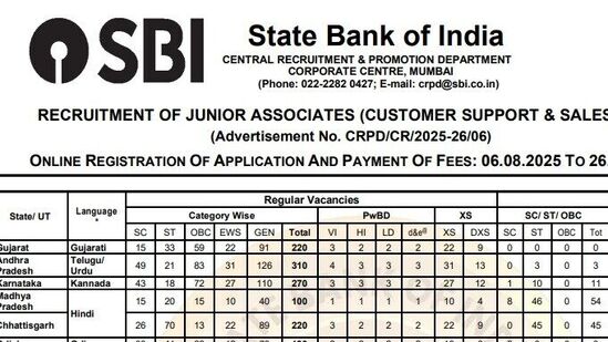 SBI Clerk Notification Download Pdf SBI Clerk Notification Download Pdf