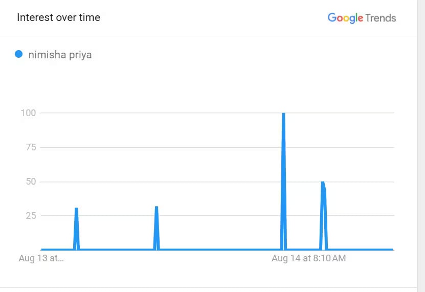 Nimisha Priya