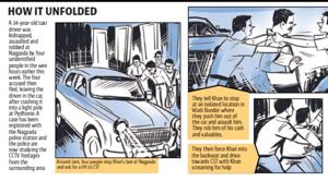 A 34-year-old taxi driver was kidnapped, assaulted and robbed by four unidentified people in the wee hours at Nagpada earlier this week.(HT) A 34-year-old taxi driver was kidnapped, assaulted and robbed by four unidentified people in the wee hours at Nagpada earlier this week.(HT)